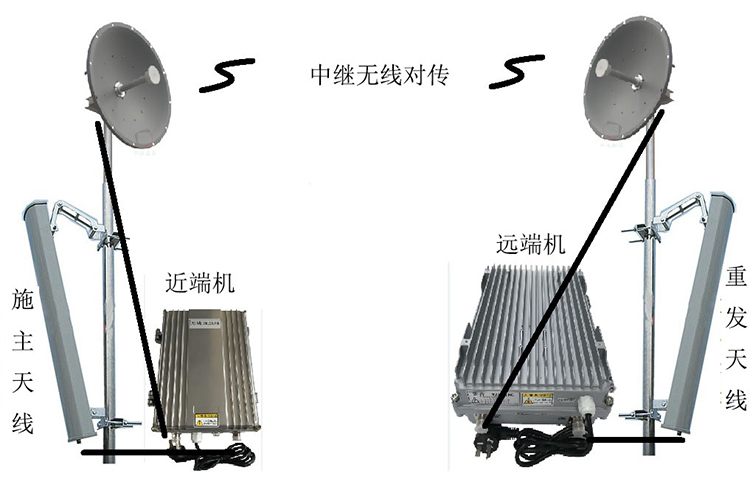 湘东智能无线拉远移频中继直放站近端机远端机